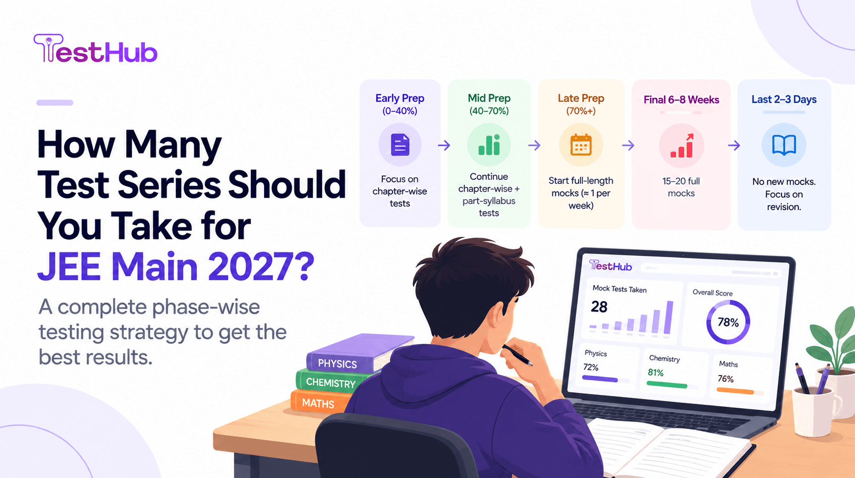 How Many Test Series for JEE Main 2027? | TestHub