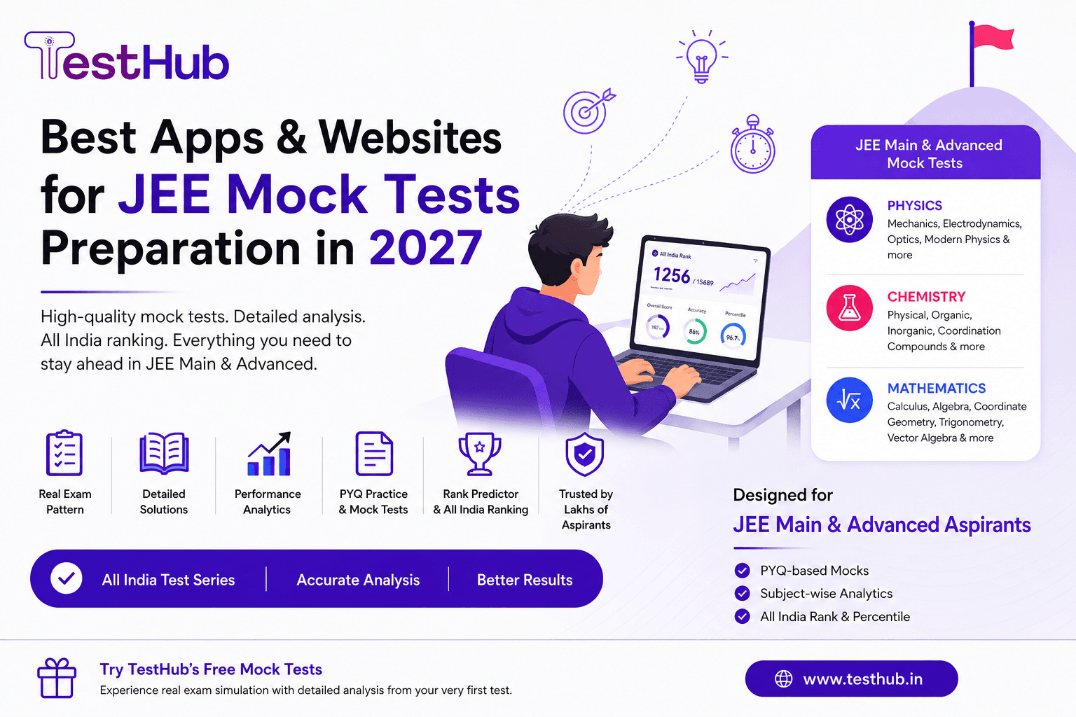 Best Apps and Websites for JEE Mock Tests Preparation (2027 Guide)